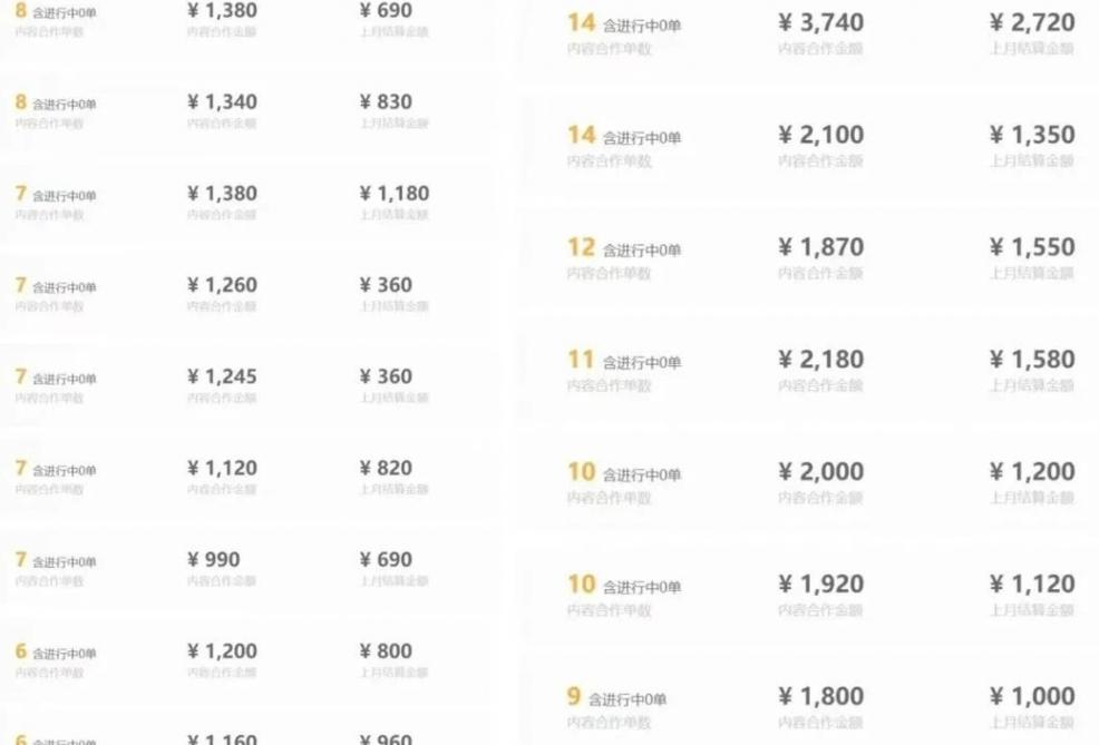 每天20分钟，小红书音乐单账号月入9600,傻瓜式操作，轻松挣钱