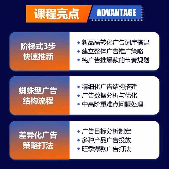 图片[1]-亚马逊爆款广告训练营：掌握关键词库搭建方法，优化广告数据提升旺季销量-博库