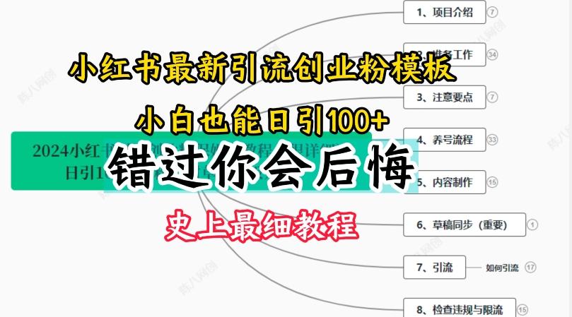 2024小红书引流创业粉史上最细教程，手把手教你引流【揭秘】-博库