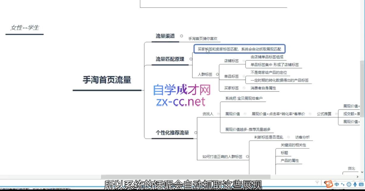 白凤电商·淘系运营21天速成班(更新12月)-博库