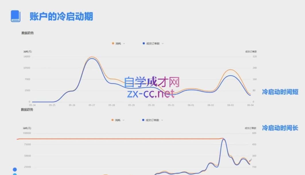 柯南·信息流效果提升训练营(更新10月)-博库