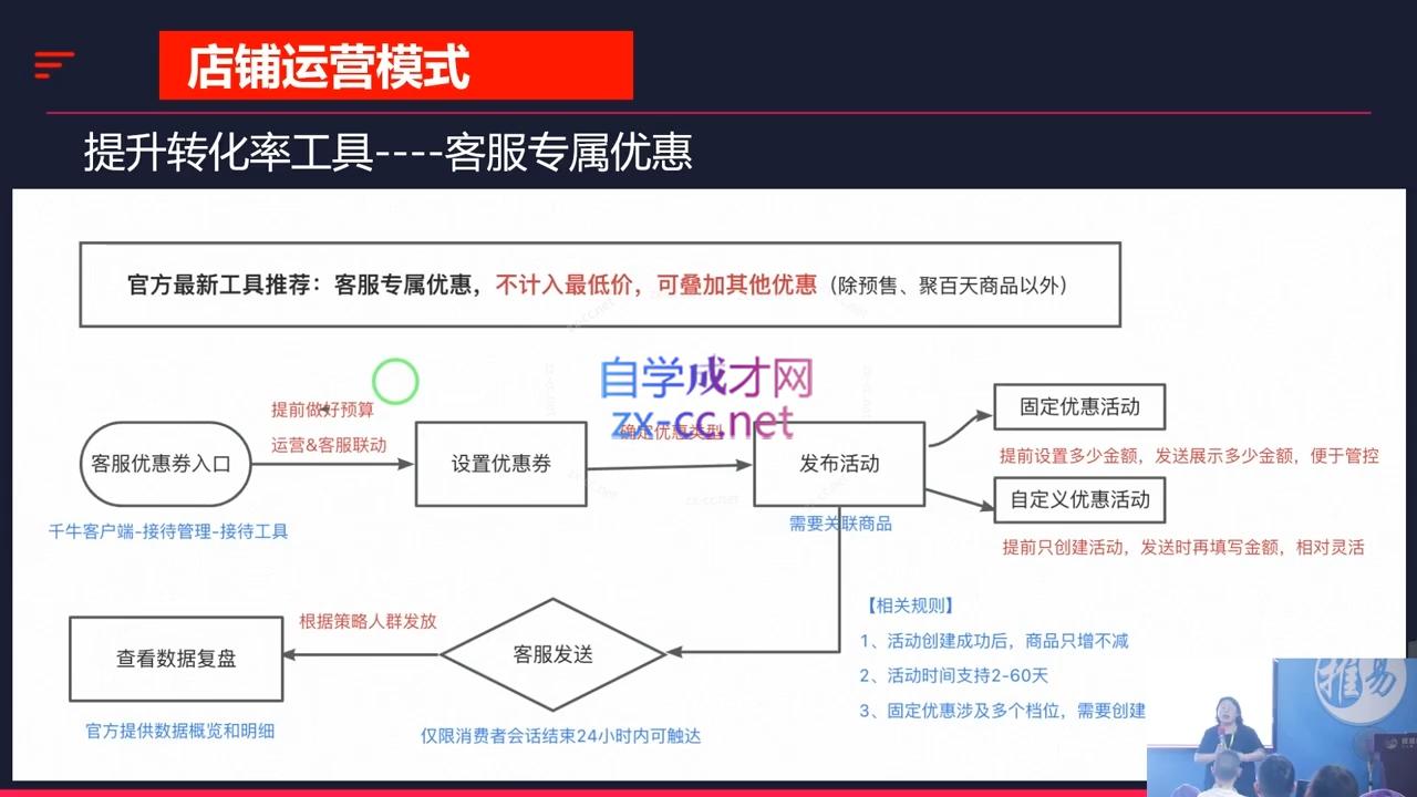 推易·2024淘宝运营现场录制课(更新10月)-博库