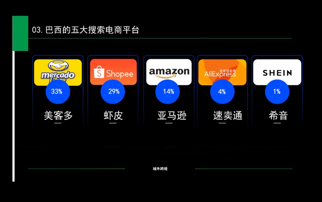 白龙老师·亚马逊运营实战课程-博库