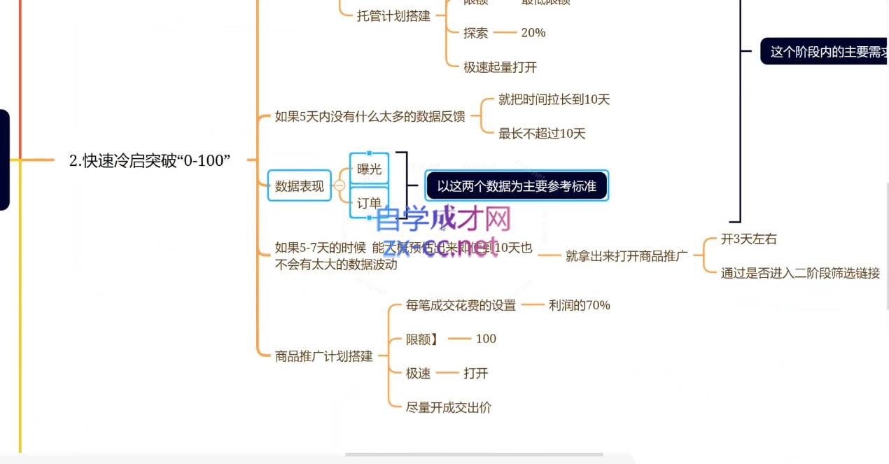 老陶电商·拼多多+抖音小店无货源开店(更新25年1月)-博库