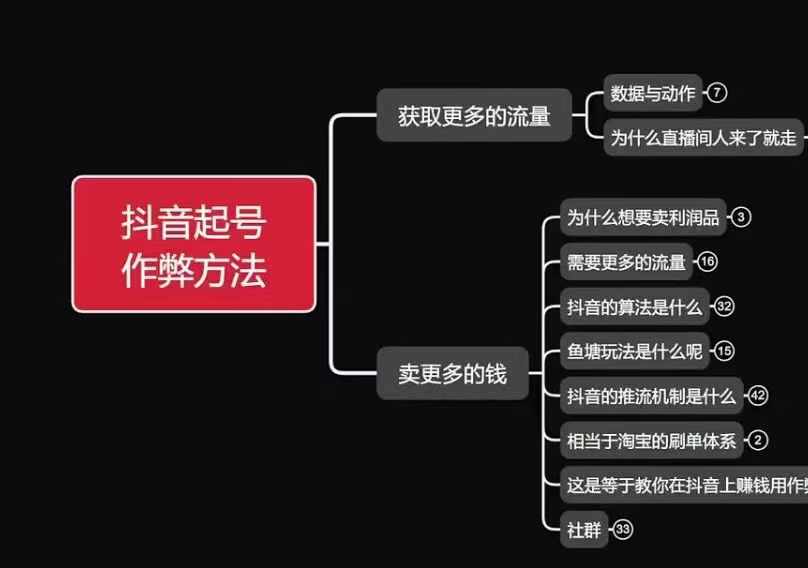 古木抖音起号作弊方法鱼塘起号，获取更多流量，卖更多的钱-博库