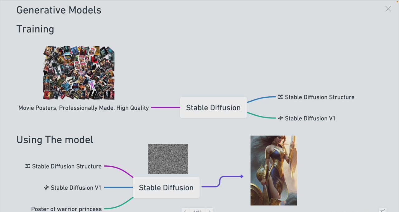 图片[1]-Stable Diffusion 101：构建 AI 艺术的初学者指南教程-16节课-中英字幕-博库