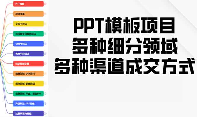 PPT模板项目，多种细分领域，多种渠道成交方式，实操教学-博库