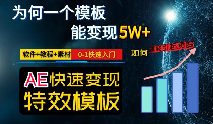 AE视频特效模板变现月入3-5W，0-1快速入门，软件+教程+素材-博库