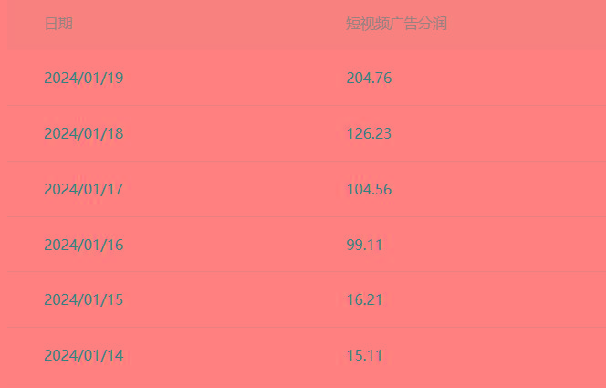 (8712期)百家最新“冷暴利”玩法，小白轻松月入6000+-博库